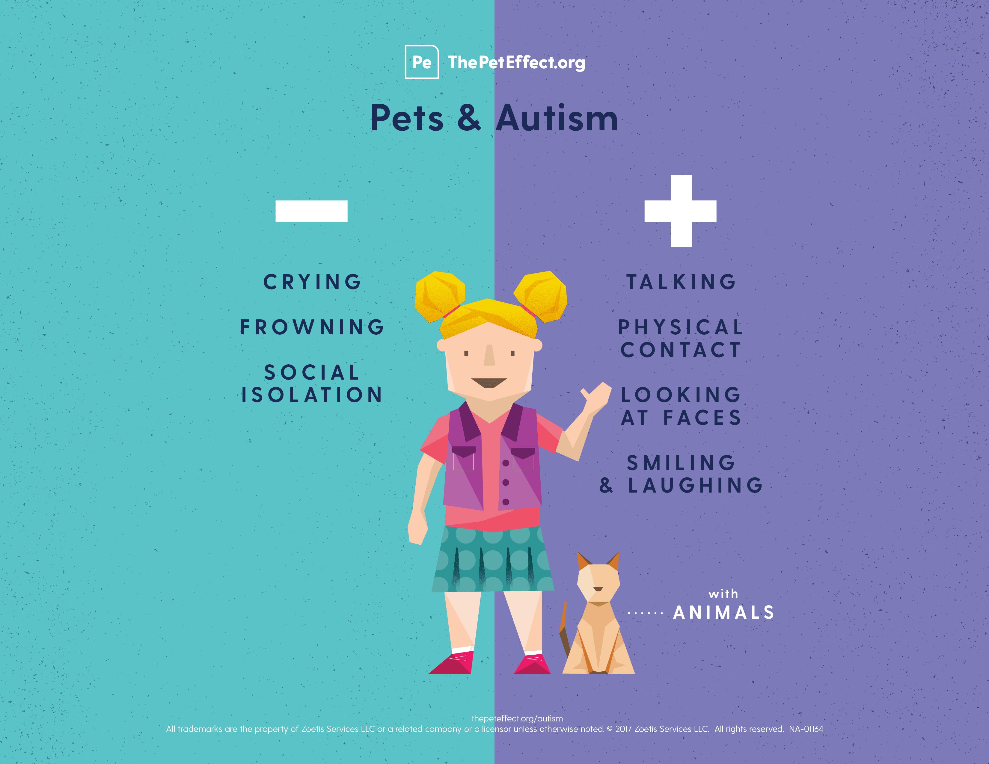 Pets and Autism