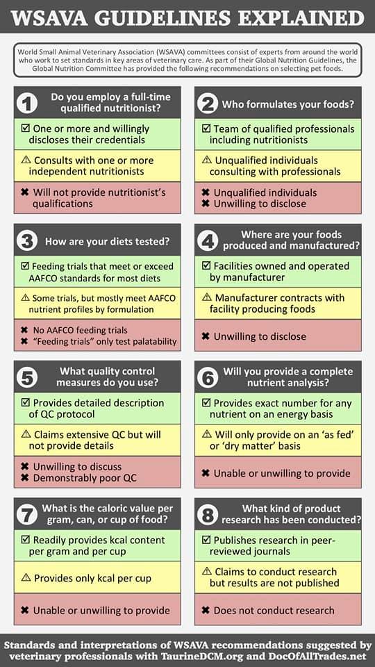 The WSAVA Global Nutrition Committee’s guidelines